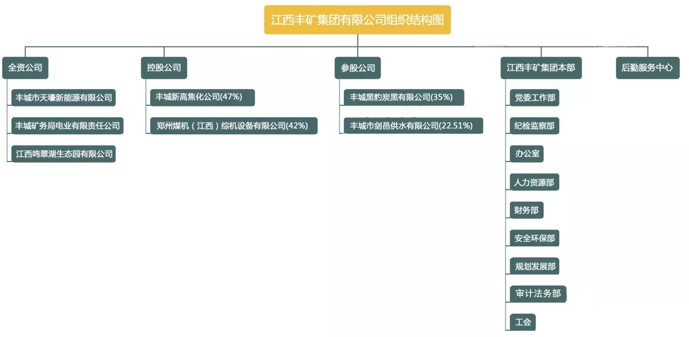 組織機構.jpg